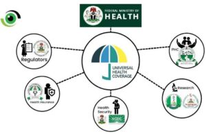 Navigating the National Health Insurance Scheme (NHIS) in Nigeria: A Comprehensive Guide