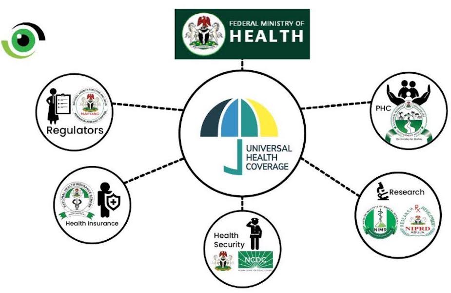 Navigating the Healthcare System: A Comprehensive Guide to Getting Health Insurance in Nigeria