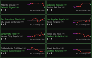 Live Sports Betting Odds and Lines: A Real-Time Guide